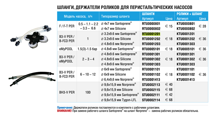 Etatron Шланг перистальтический для B3-V PER / B-FCD PER 1 л/ч, Ø 3.2х9.6мм, RTU0001201 27280
