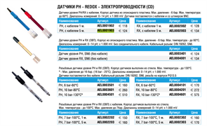 Etatron Датчик PH (кабель 5 м) AEL0001903 16699